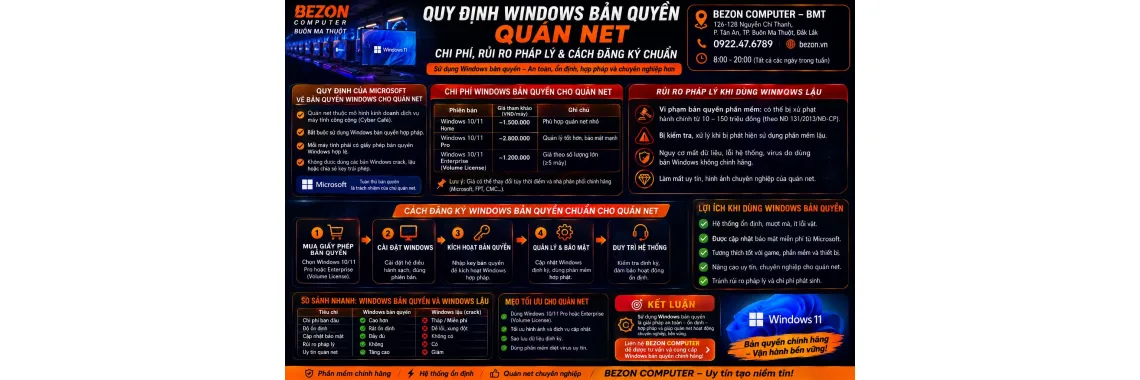 Quy Định Windows Bản Quyền Quán Net: Chi Phí, Rủi Ro Pháp Lý & Cách Đăng Ký Chuẩn