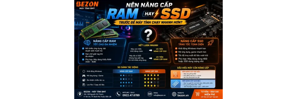 Nên Nâng Cấp RAM Hay SSD Trước Để Máy Tính Chạy Nhanh Hơn?