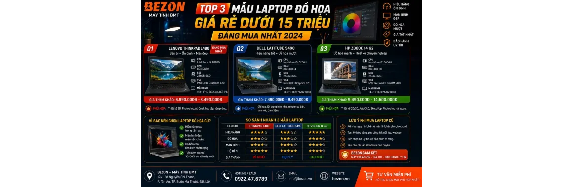 Top 3 Mẫu Laptop Đồ Họa Giá Rẻ Dưới 15 Triệu Đáng Mua Nhất
