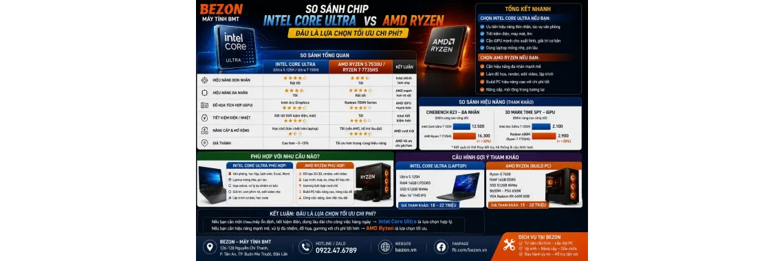 So Sánh Chip Intel Core Ultra vs AMD Ryzen: Đâu Là Lựa Chọn Tối Ưu Chi Phí?