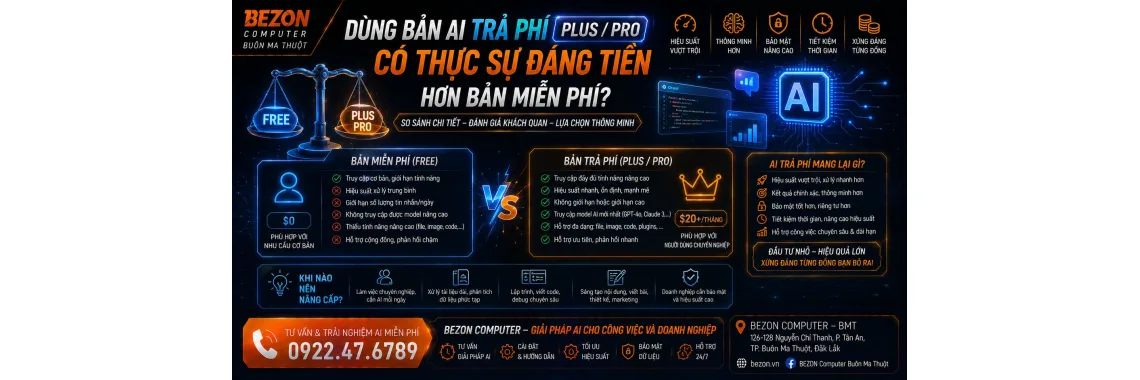 Dùng Bản AI Trả Phí (Plus/Pro) Có Thực Sự Đáng Tiền Hơn Bản Miễn Phí?