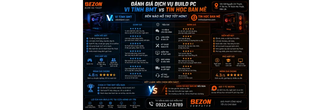 Đánh Giá Dịch Vụ Build PC: Vi Tính BMT vs Tin Học Ban Mê – Bên Nào Hỗ Trợ Tốt Hơn?