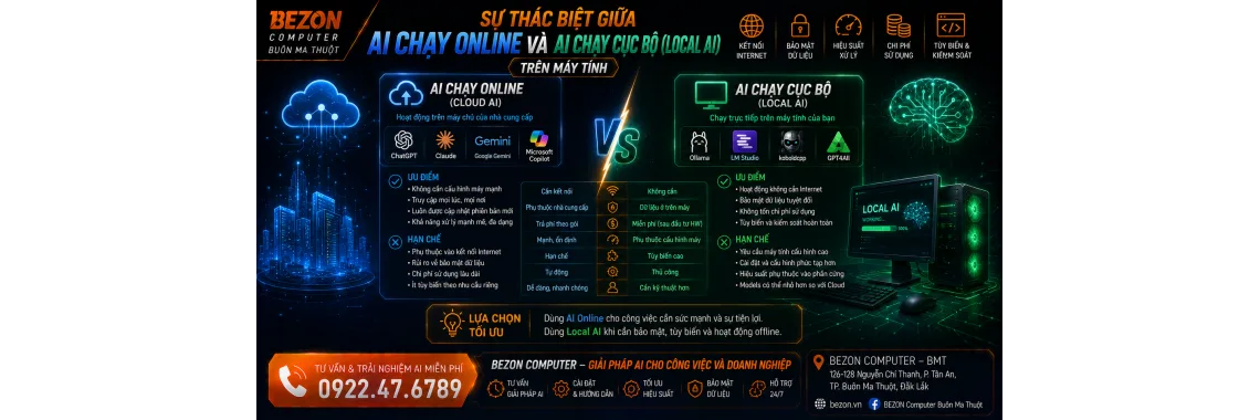 Sự Thác Biệt Giữa AI Chạy Online Và AI Chạy Cục Bộ (Local AI) Trên Máy Tính