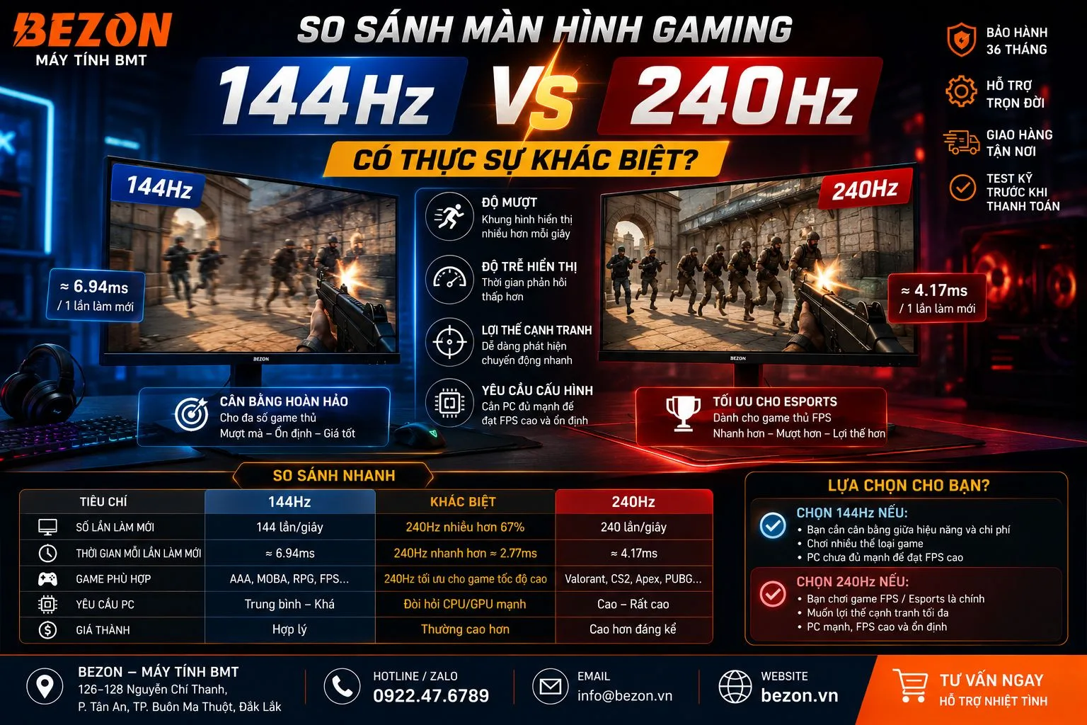 So Sánh Màn Hình Gaming 144Hz Và 240Hz: Có Thực Sự Khác Biệt?