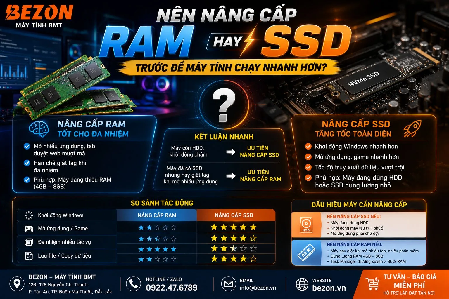 Nên Nâng Cấp RAM Hay SSD Trước Để Máy Tính Chạy Nhanh Hơn?