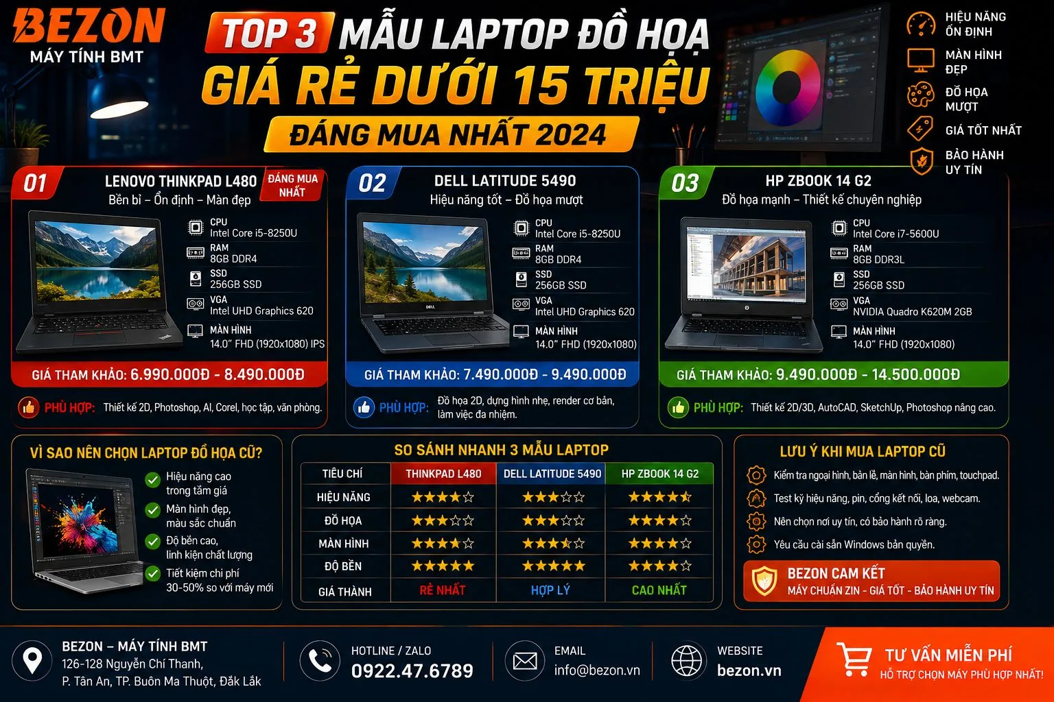 Top 3 Mẫu Laptop Đồ Họa Giá Rẻ Dưới 15 Triệu Đáng Mua Nhất