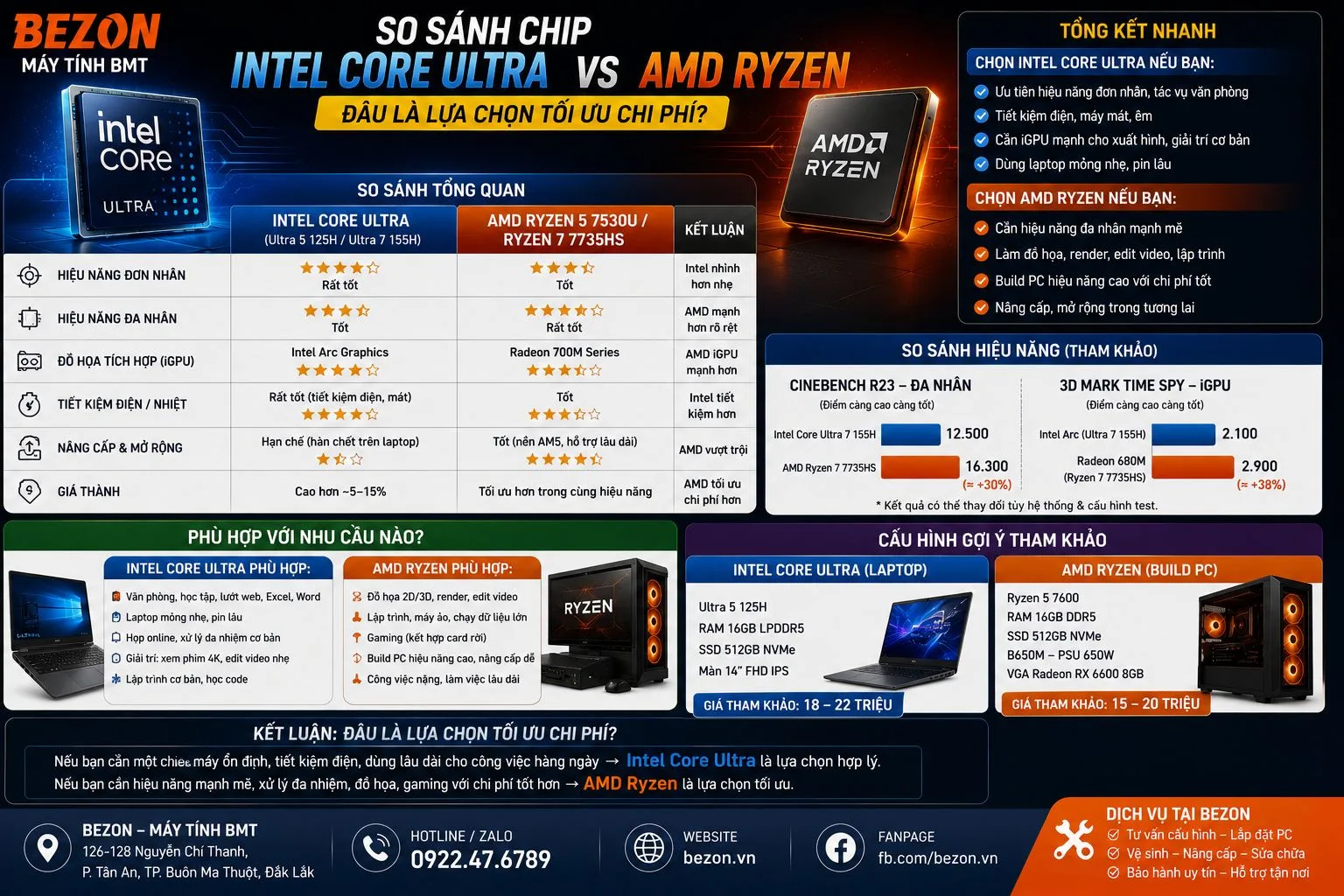 So Sánh Chip Intel Core Ultra vs AMD Ryzen: Đâu Là Lựa Chọn Tối Ưu Chi Phí?