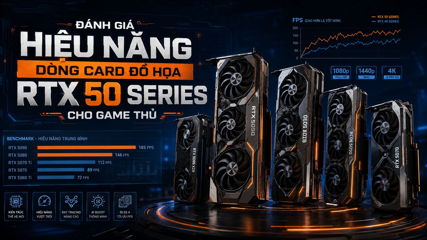 Đánh Giá Hiệu Năng Dòng Card Đồ Họa RTX 50 Series Cho Game Thủ