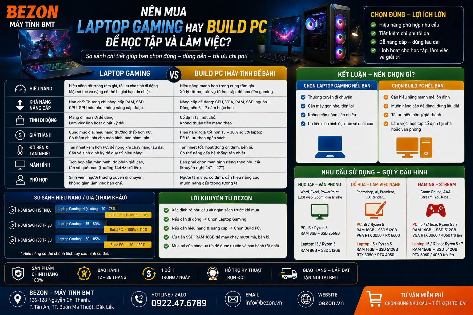 Nên Mua Laptop Gaming Hay Build PC Để Học Tập Và Làm Việc?