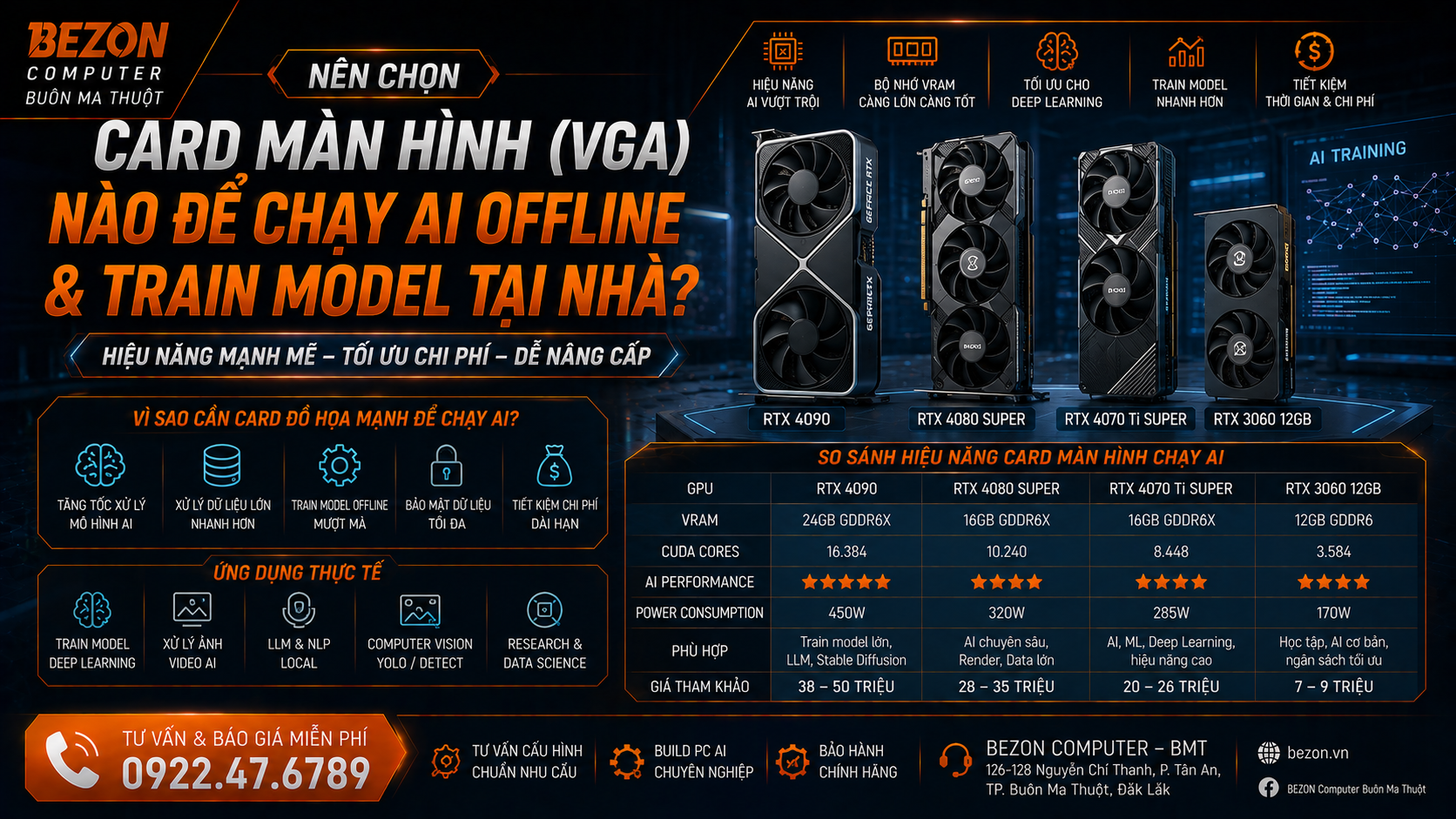 Nên Chọn Card Màn Hình (VGA) Nào Để Chạy AI Offline & Train Model Tại Nhà?