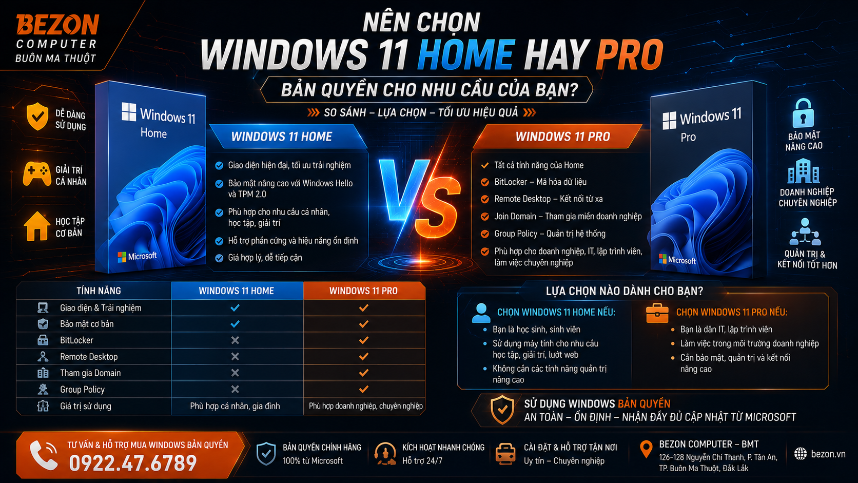 Nên Chọn Windows 11 Home Hay Windows 11 Pro Bản Quyền Cho Nhu Cầu Của Bạn?