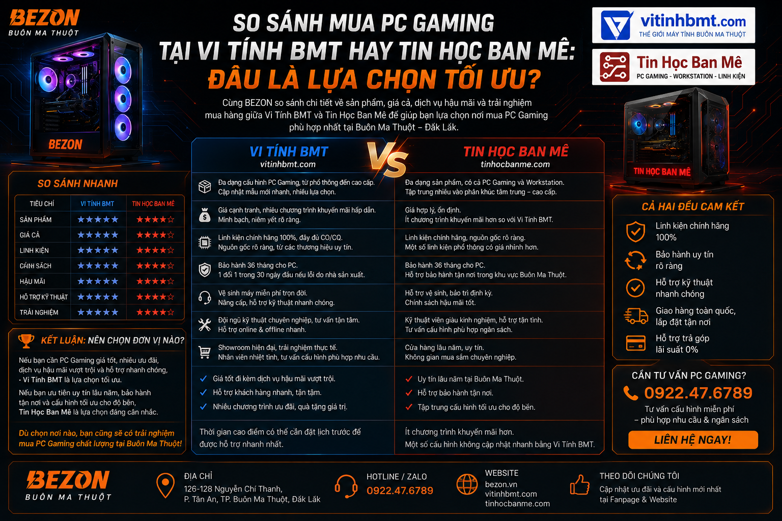 So Sánh Mua PC Gaming Tại Vi Tính BMT Hay Tin Học Ban Mê: Đâu Là Lựa Chọn Tối Ưu?
