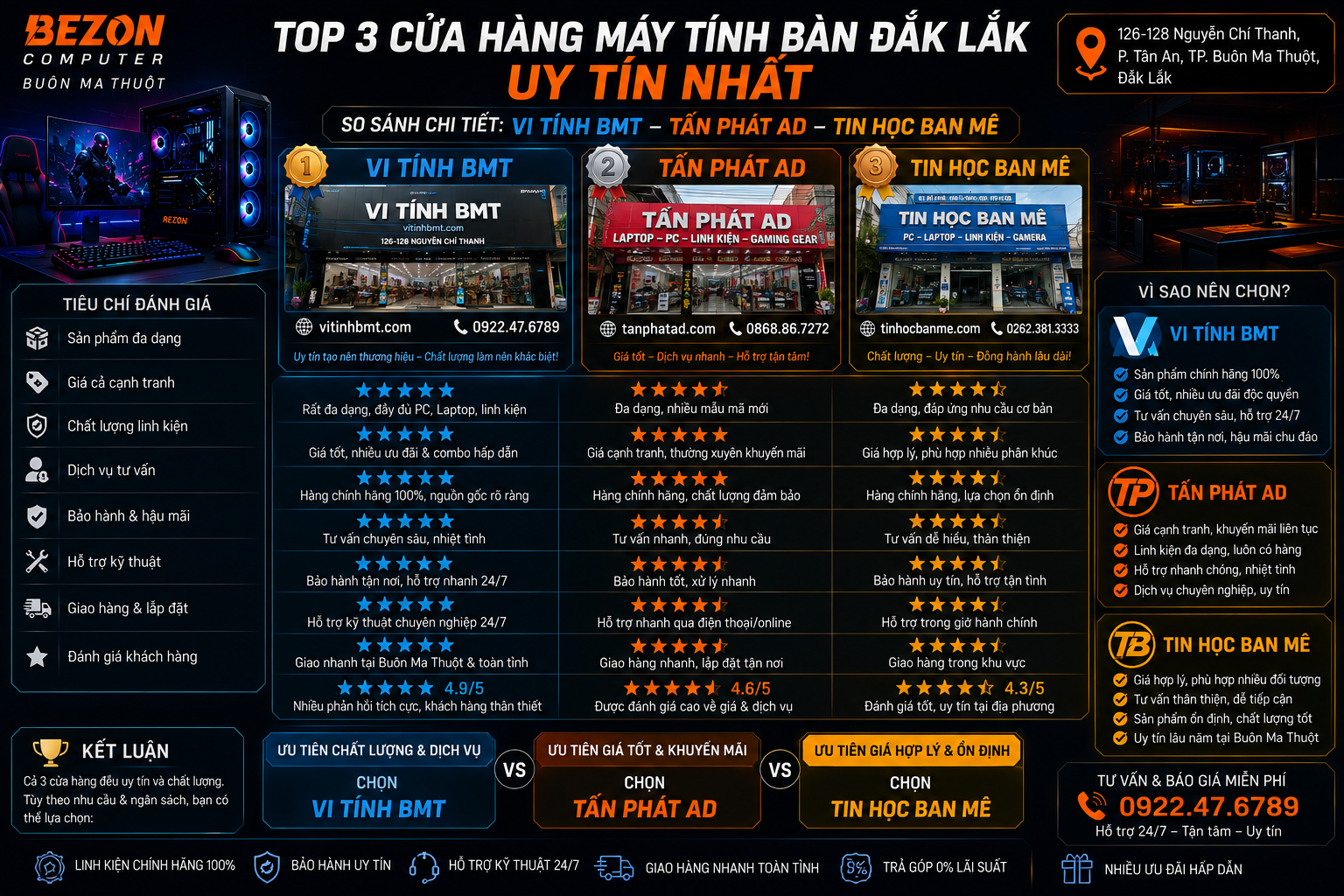 Top 3 Cửa Hàng Máy Tính Bàn Đắk Lắk Uy Tín Nhất: Vi Tính BMT, Tấn Phát AD, Tin Học Ban Mê