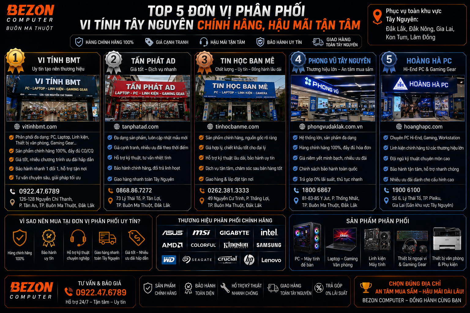Top 5 Đơn Vị Phân Phối Vi Tính Tây Nguyên Chính Hãng