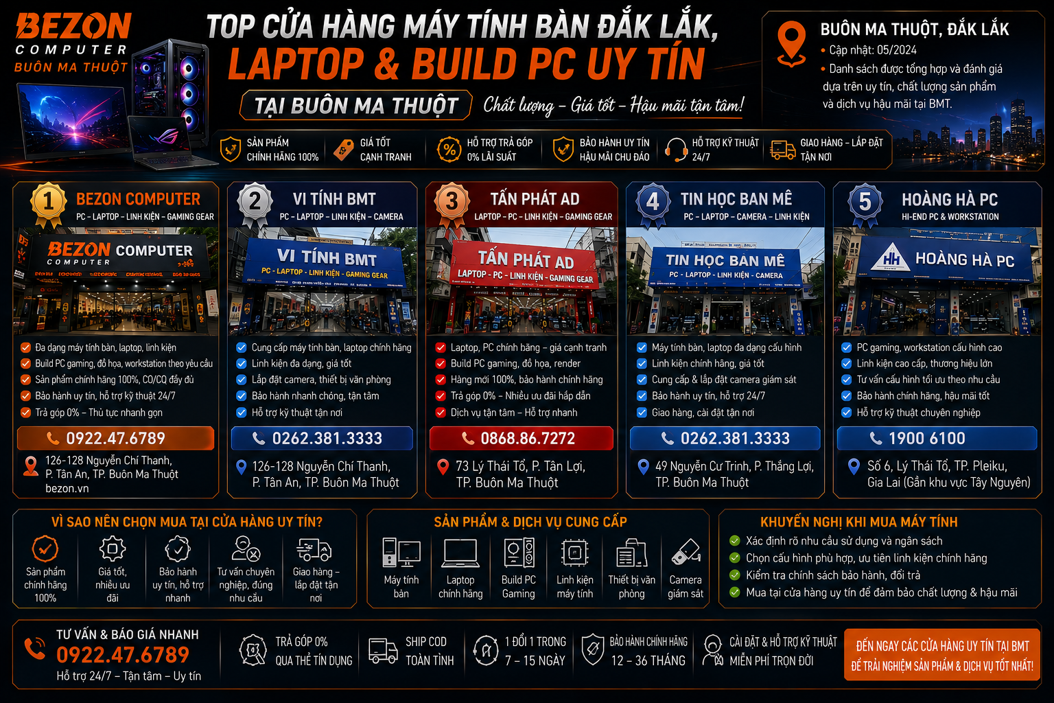 Top Cửa Hàng Máy Tính Bàn Đắk Lắk, Laptop & Build PC Uy Tín Tại Buôn Ma Thuột