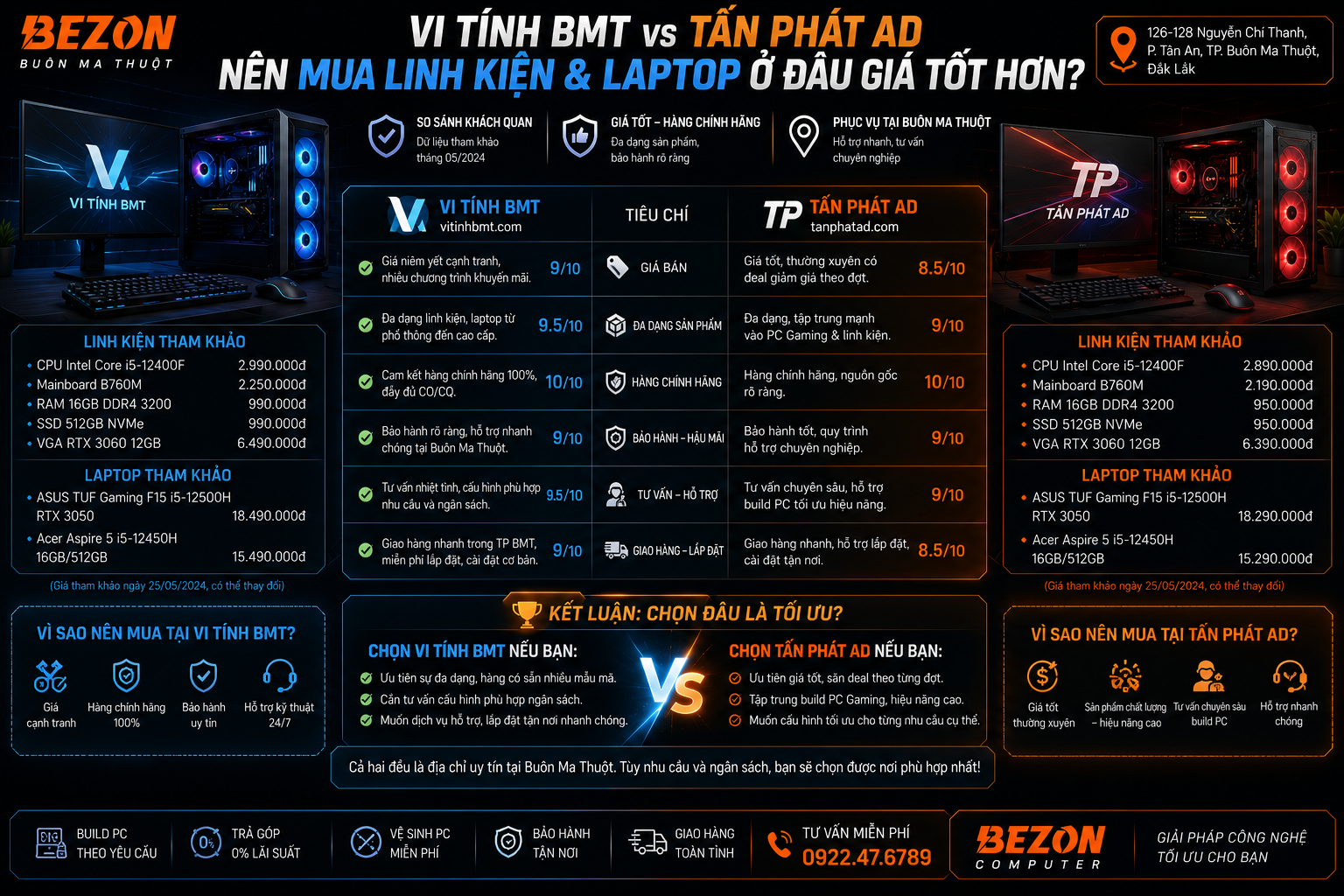 Vi Tính BMT vs Tấn Phát AD: Nên Mua Linh Kiện & Laptop Ở Đâu Giá Tốt Hơn?