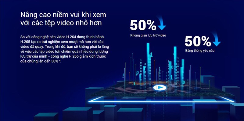 Giúp bạn thoải mái hơn khi xem bằng các tệp video nhỏ hơn