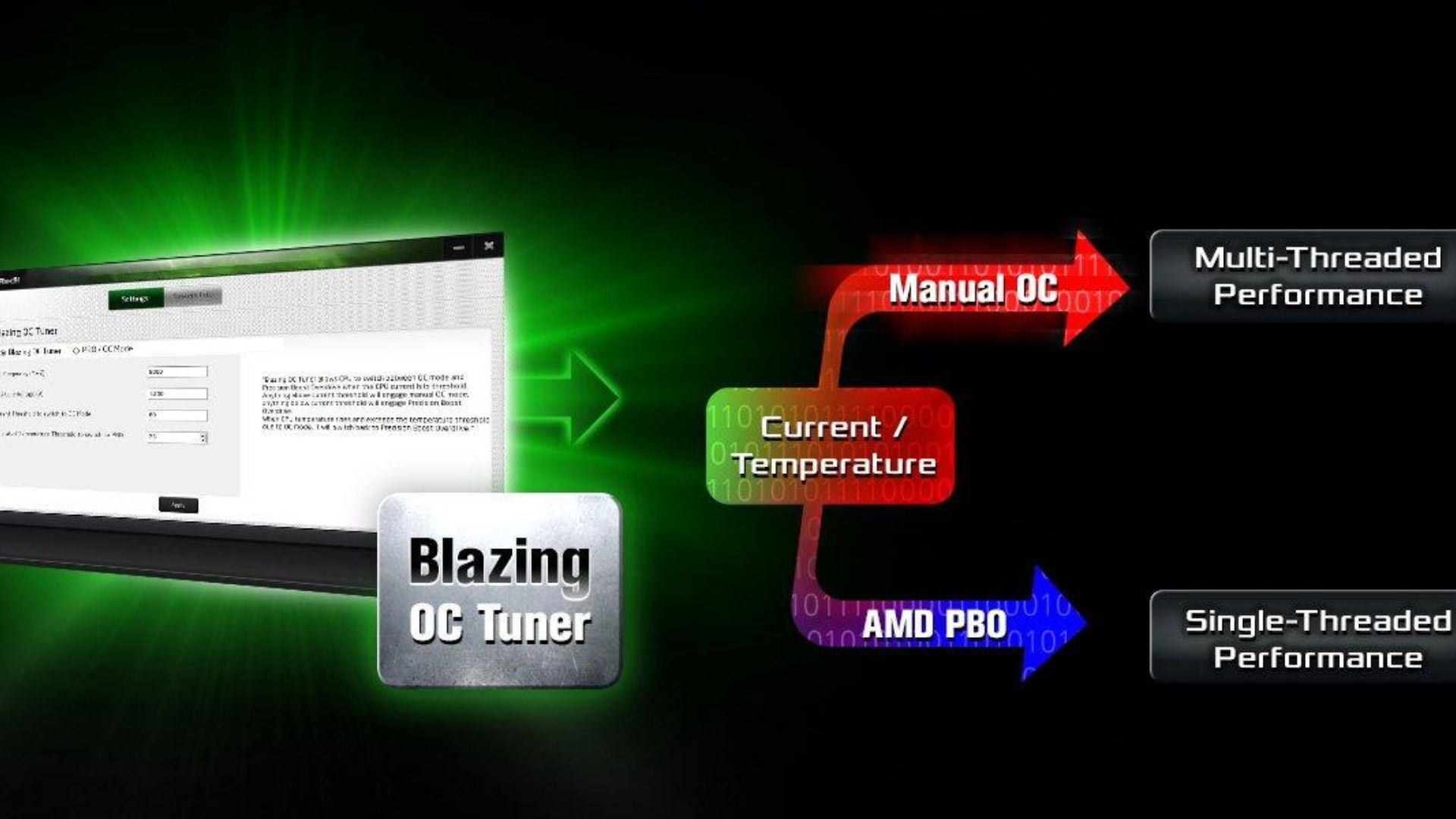 X870 Steel Legend WiFi được trang bị bộ điều chỉnh Blazing OC Tuner