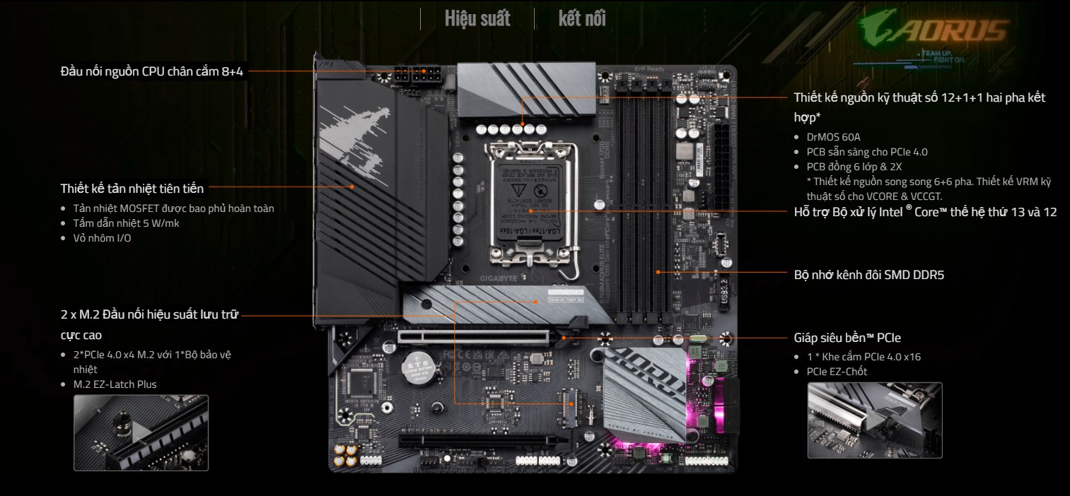 Mainboard Gigabyte B760M AORUS Elite AX Wifi DDR5 | LGA 1700, mATX, 4 khe RAM
