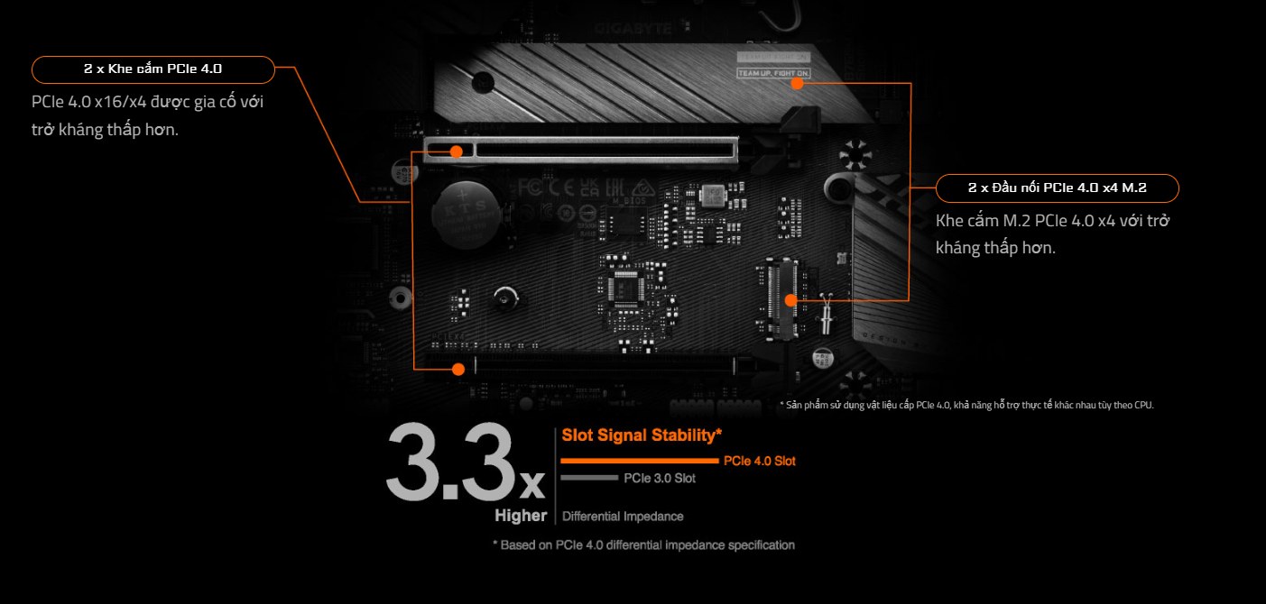 Mainboard Gigabyte B760M AORUS Elite AX Wifi DDR5 | LGA 1700, mATX, 4 khe RAM