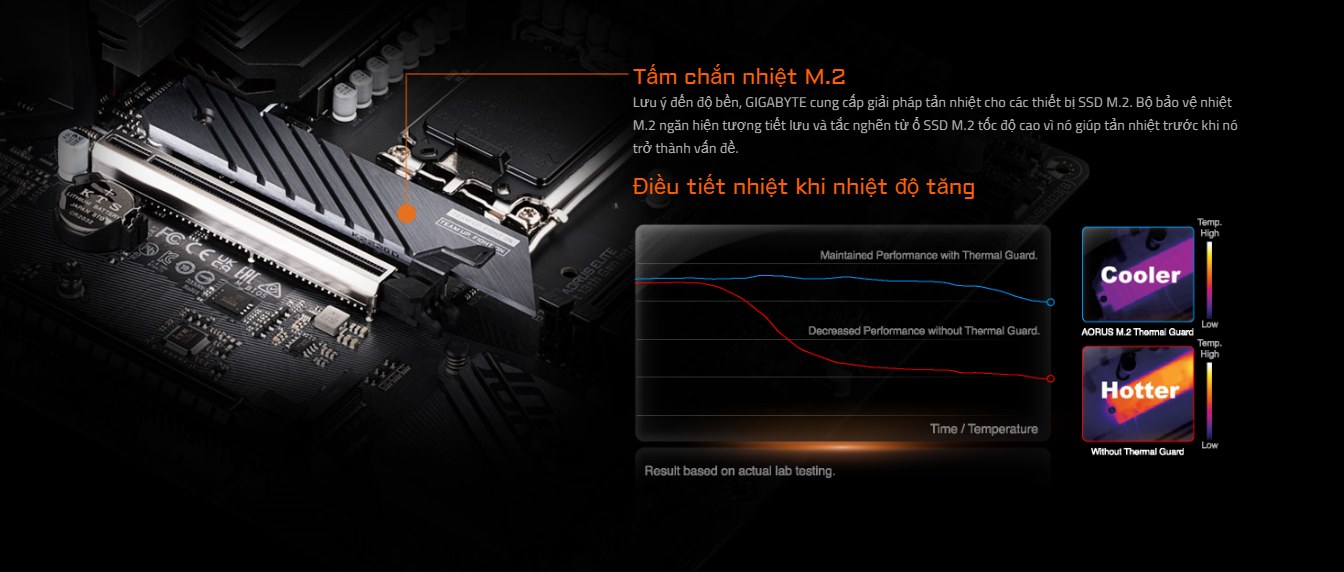 Mainboard Gigabyte B760M AORUS Elite AX Wifi DDR5 | LGA 1700, mATX, 4 khe RAM