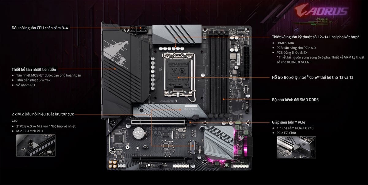 Mainboard Gigabyte B760M AORUS Elite DDR5 | LGA 1700, mATX, 4 khe RAM