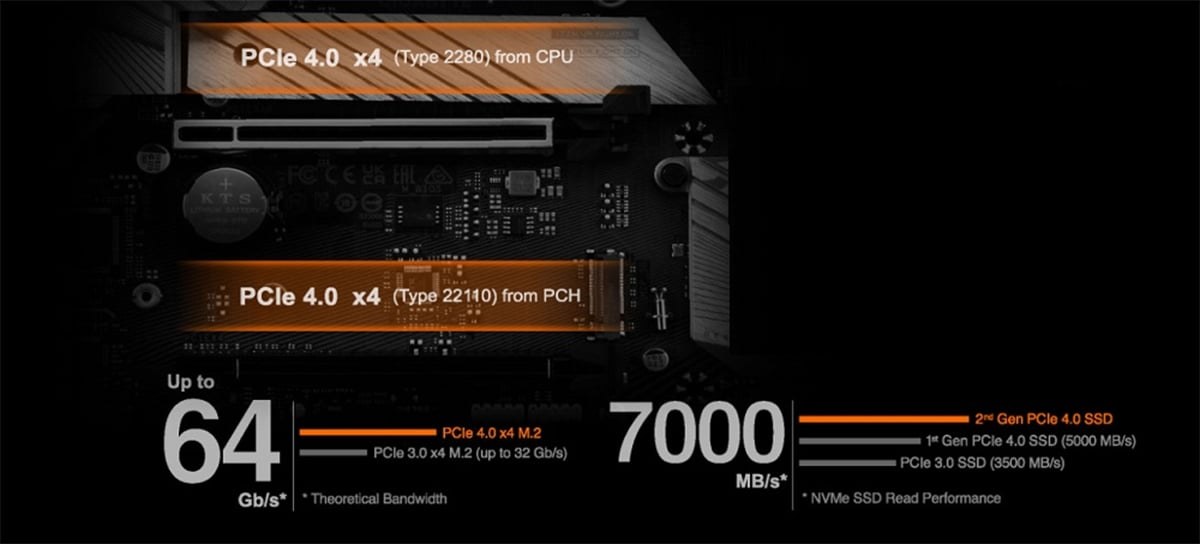 Mainboard Gigabyte B760M AORUS Elite DDR5 | LGA 1700, mATX, 4 khe RAM