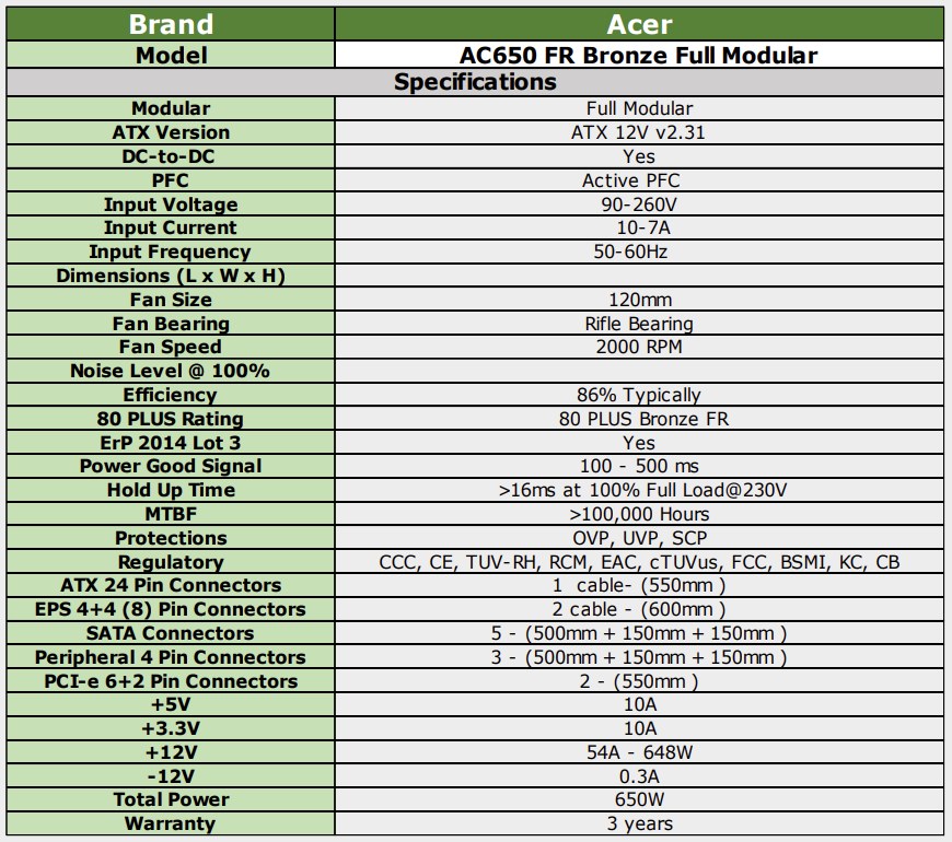 Nguồn máy tính Acer Ac650 80 Plus bronze | Full-Range, Full-Module