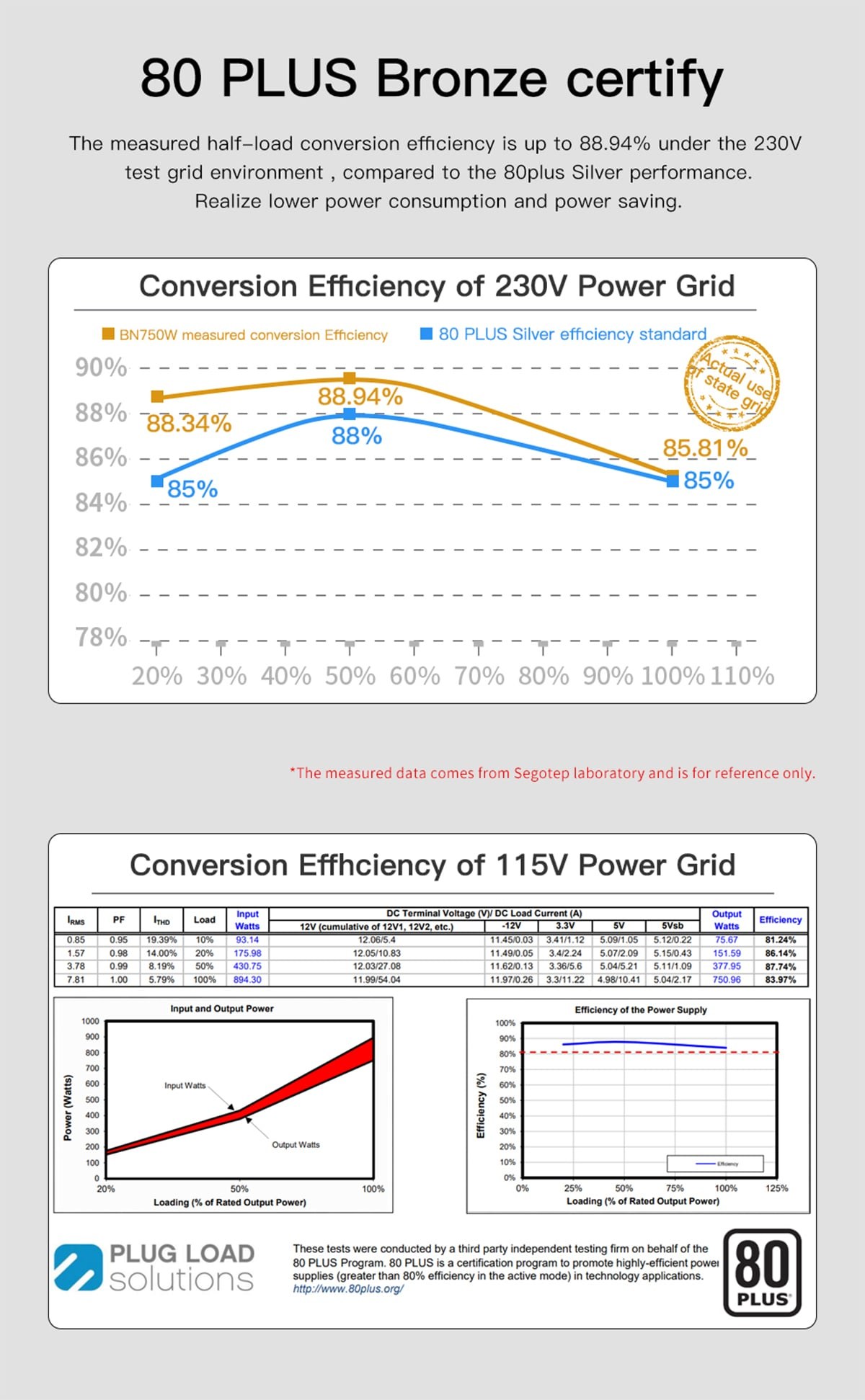 Nguồn máy tính Segotep Bn750W 80 Plus Bronze Pcie 5.1 (SG-750BV2) | Non Modular, ATX