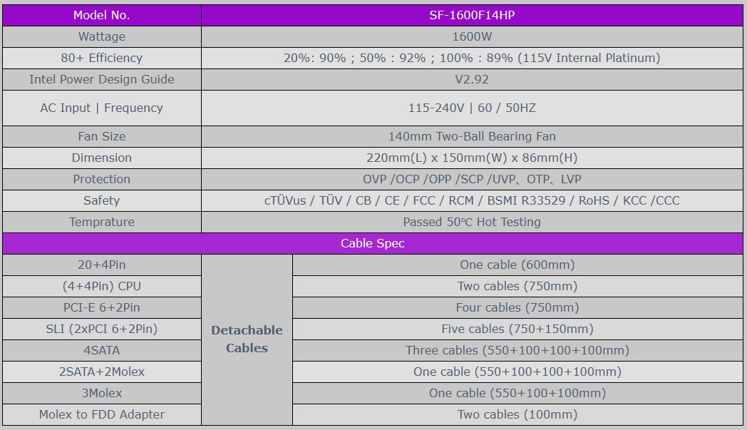 Nguồn máy tính Super Flower Leadex 1600W 80 Plus Platinum (SF-1600F14HP) - Đen | Full Modular, ATX