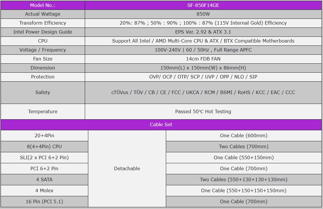 Nguồn máy tính Superflower Leadex III Gold Up ATX B.1 Pcie5.1 850W (SF-850F14GE (Gl)) | Full Modular, ATX