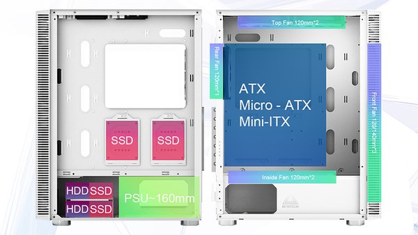 Thùng máy Montech X3 Mesh Trắng (Gắn Sẵn 6 Fan RGB)