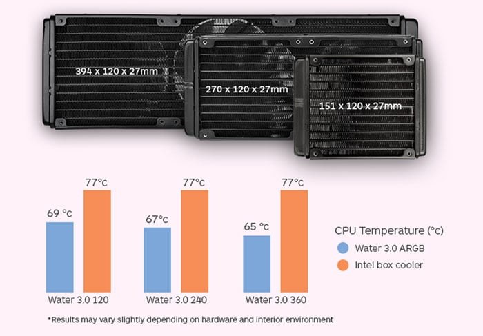 Tản Nhiệt CPU THERMALTAKE AIO Water 3.0 360 ARGB Sync Edition (CL-W234-PL12SW-A)